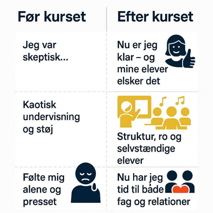 Før og efter kursus - hvad oplever kursisterne
